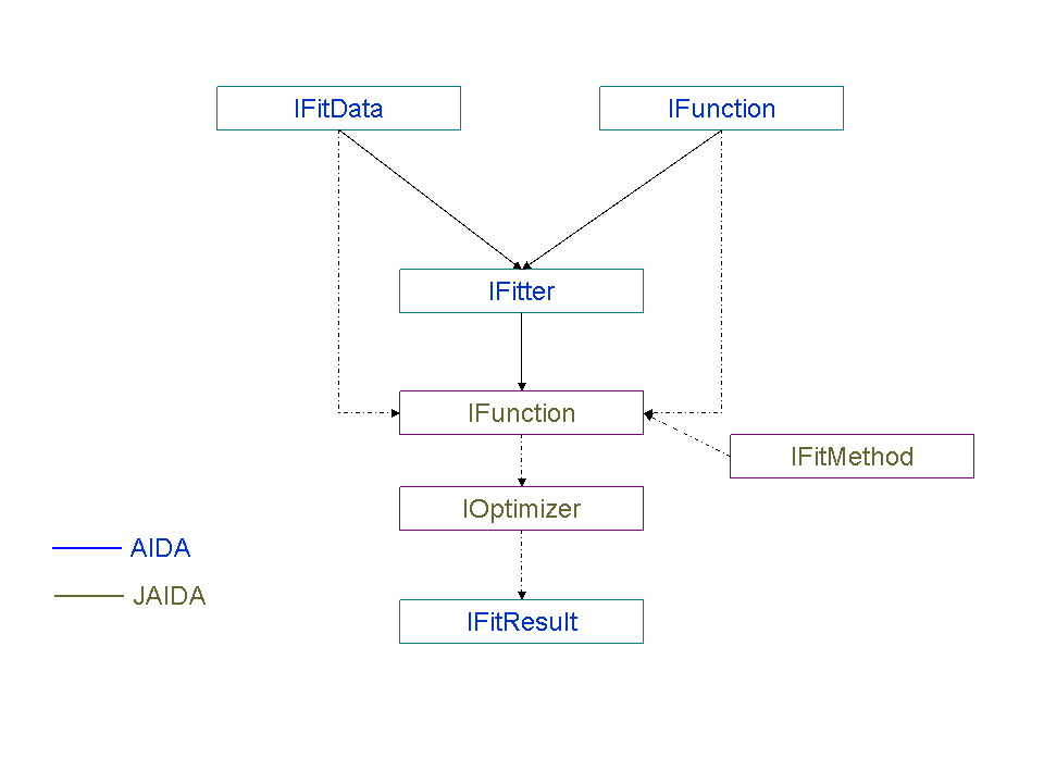 Fitter Implementation Diagram