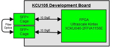 RSSI and UDP HW Block Diagram