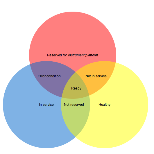 Shared DAQ Resources Diagram