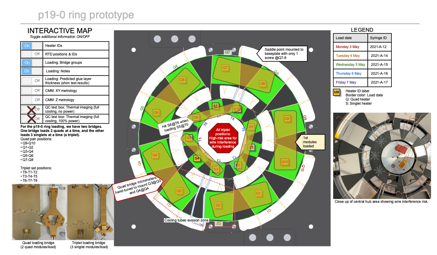 p19-0 ring prototype interactive diagram