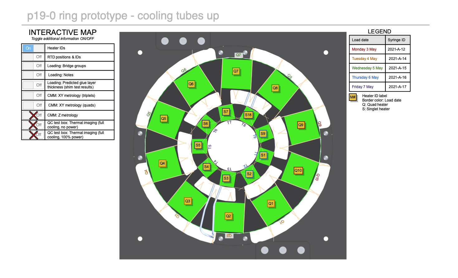 p19-0 ring prototype interactive diagram