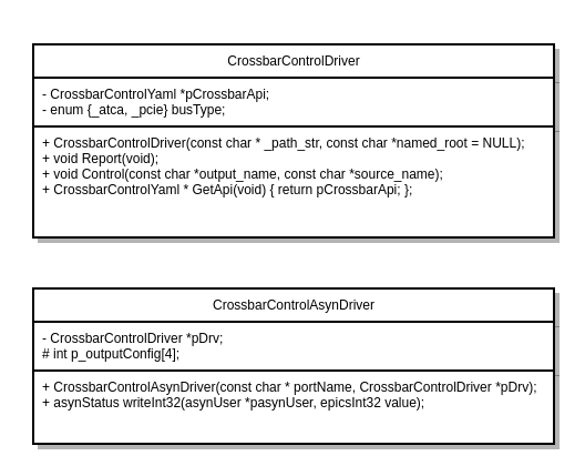 CrossbarControlDriver and CrossbarControlAsynDriver