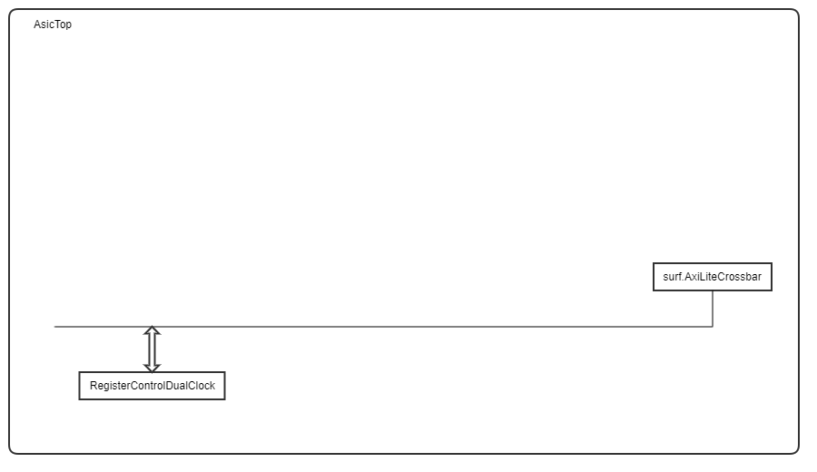 AsicTop block diagram