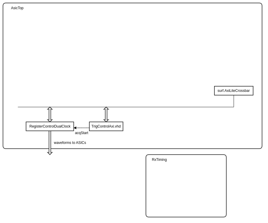 AsicTop block diagram