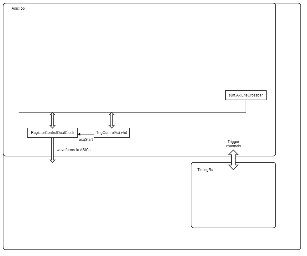 AsicTop block diagram