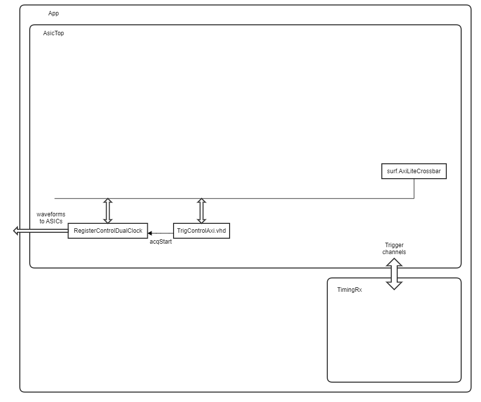 AsicTop block diagram