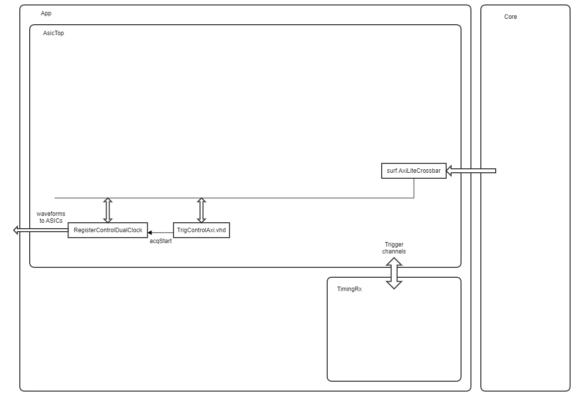 AsicTop block diagram