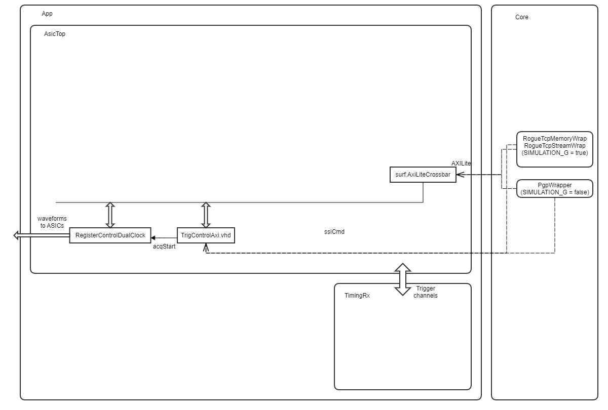 AsicTop block diagram