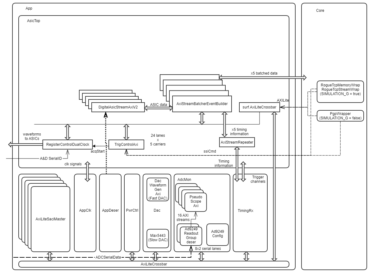 AsicTop block diagram