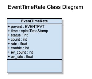EventTimeRateClass