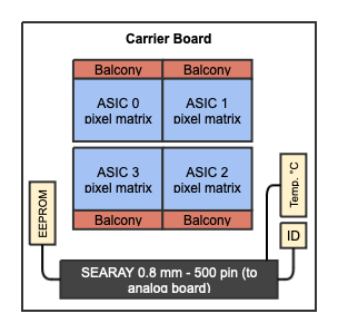 carrier-board-block-diagram