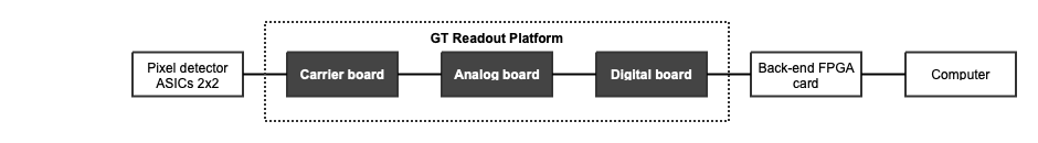 gt-readout-platform-overview