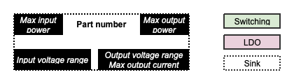 power-components-info