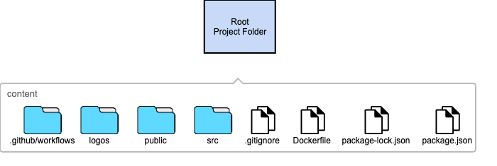 react-ui-base-project-folder-content